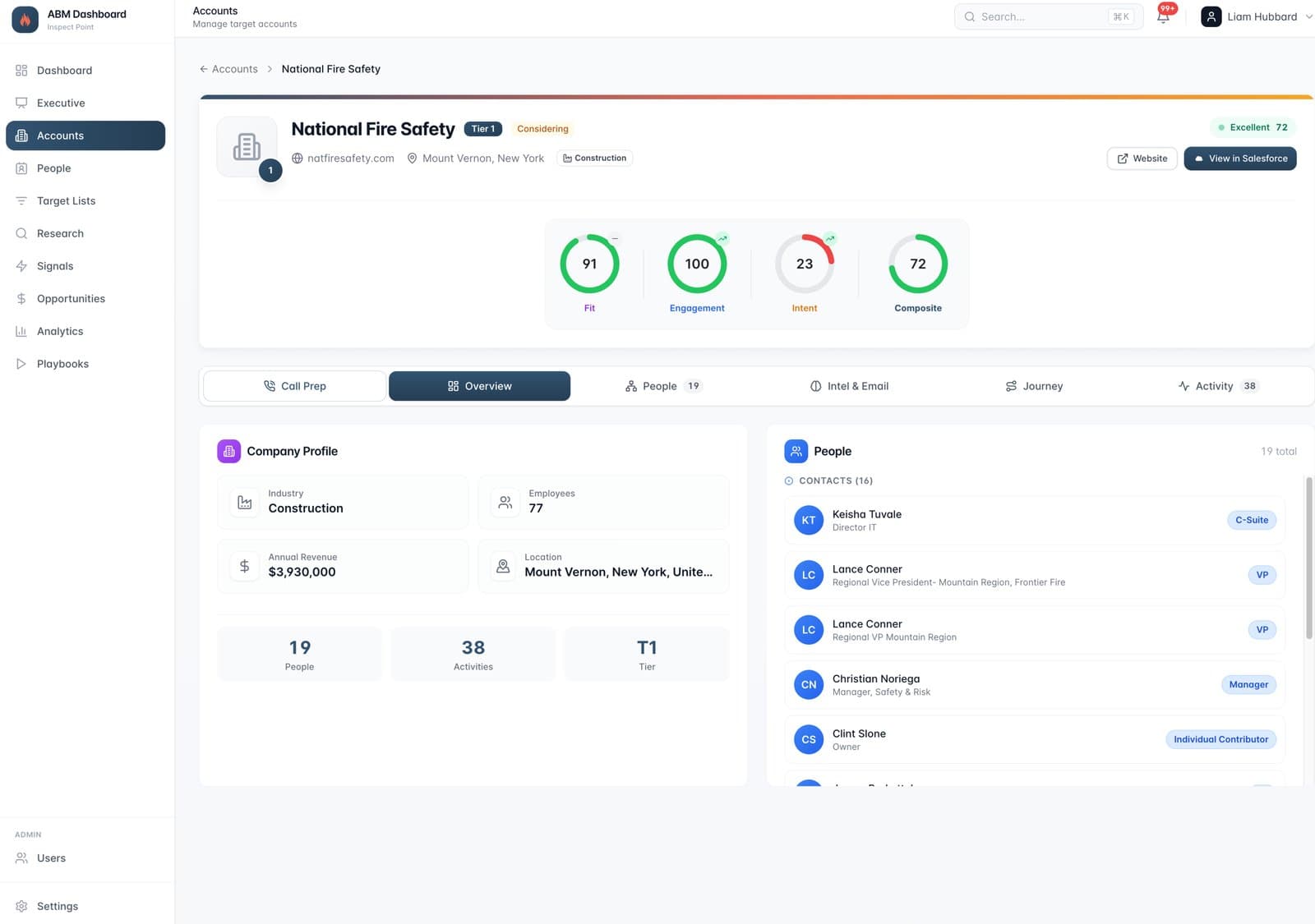 ABM Dashboard account overview with company profile, scoring gauges, and contact list