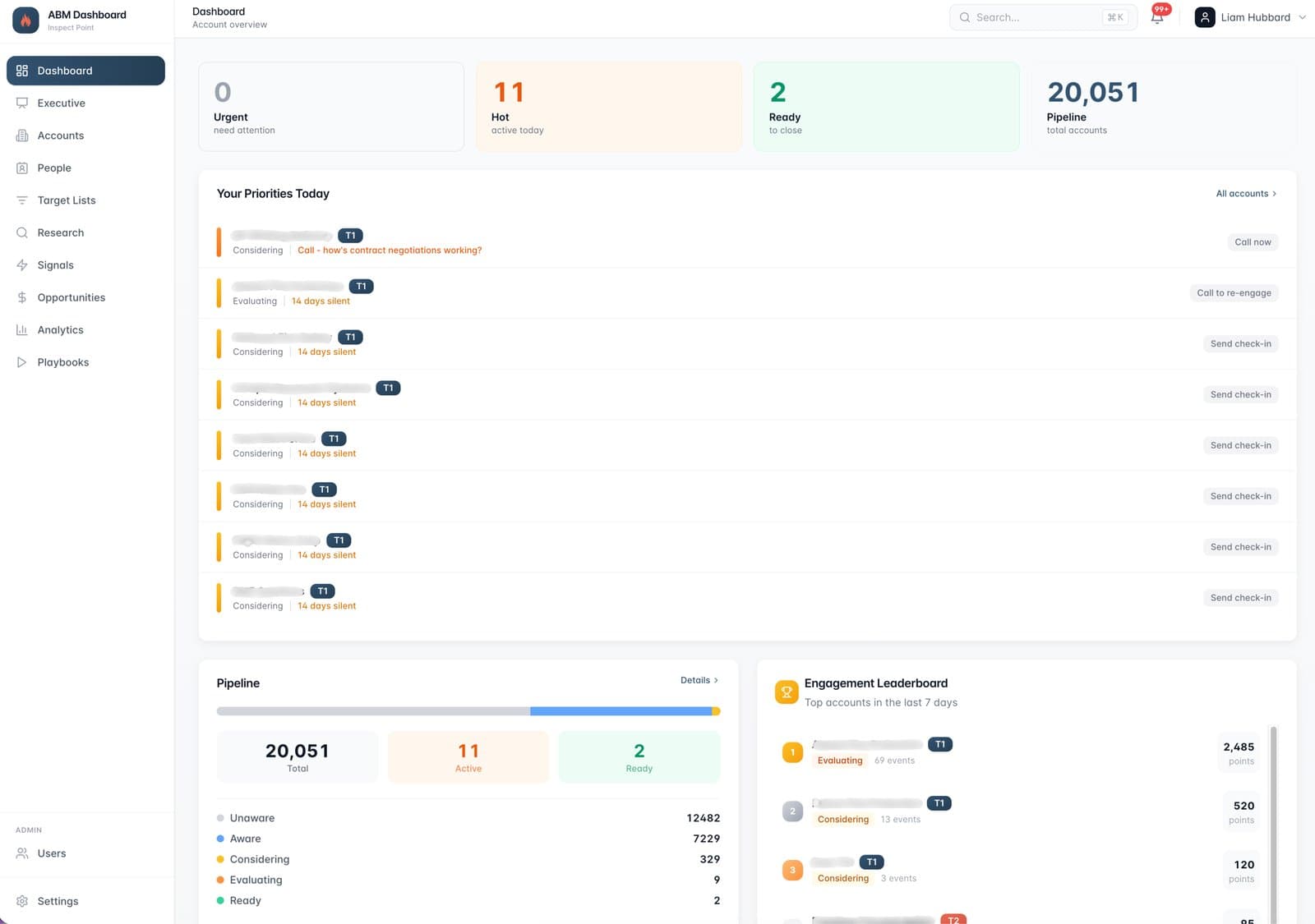 ABM Dashboard home showing daily priorities, pipeline overview, and engagement leaderboard